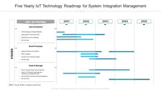 Five_Yearly_Iot_Technology_Roadmap_For_System_Integration_Management_Guidelines_Slide_1.jpg