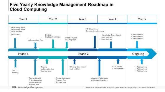 Five_Yearly_Knowledge_Management_Roadmap_In_Cloud_Computing_Portrait_Slide_1.jpg