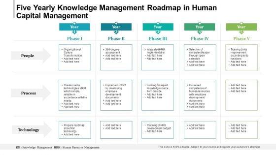 Five_Yearly_Knowledge_Management_Roadmap_In_Human_Capital_Management_Slides_Slide_1.jpg