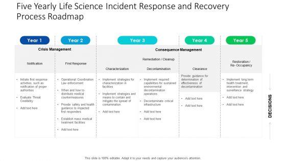 Five_Yearly_Life_Science_Incident_Response_And_Recovery_Process_Roadmap_Demonstration_Slide_1.jpg