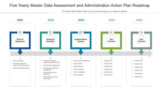 Five_Yearly_Master_Data_Assessment_And_Administration_Action_Plan_Roadmap_Clipart_Slide_1.jpg