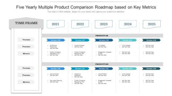 Five_Yearly_Multiple_Product_Comparison_Roadmap_Based_On_Key_Metrics_Slides_Slide_1.jpg