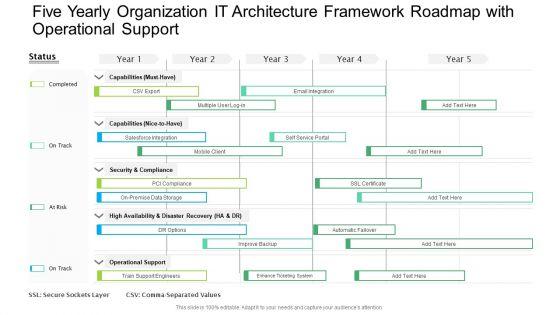 Five_Yearly_Organization_IT_Architecture_Framework_Roadmap_With_Operational_Support_Themes_PDF_Slide_1.jpg