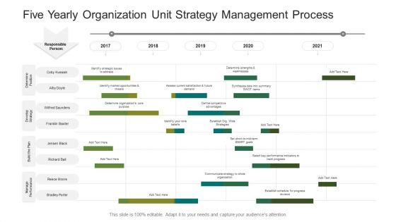 Five_Yearly_Organization_Unit_Strategy_Management_Process_Ppt_Layouts_Brochure_PDF_Slide_1.jpg