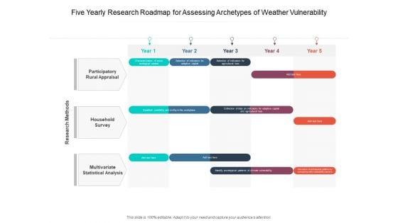 Five_Yearly_Research_Roadmap_For_Assessing_Archetypes_Of_Weather_Vulnerability_Microsoft_Slide_1.jpg