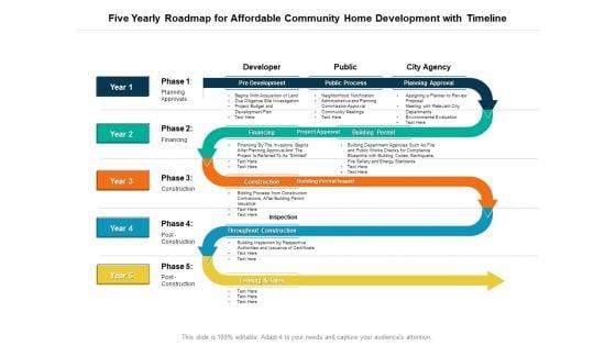 Five_Yearly_Roadmap_For_Affordable_Community_Home_Development_With_Timeline_Professional_Slide_1.jpg