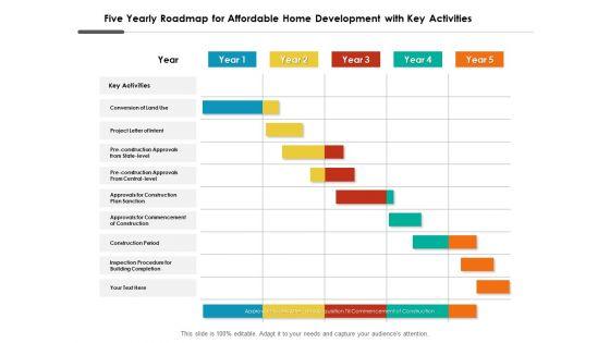Five Yearly Roadmap For Affordable Home Development With Key Activities Guidelines Five Yearly Roadmap For Affordable Home Development With Key Activities Guidelines