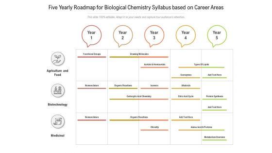 Five_Yearly_Roadmap_For_Biological_Chemistry_Syllabus_Based_On_Career_Areas_Microsoft_Slide_1.jpg