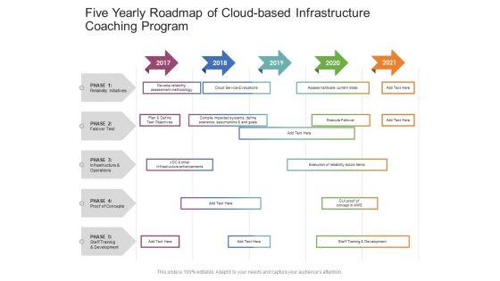 Five_Yearly_Roadmap_Of_Cloud_Based_Infrastructure_Coaching_Program_Guidelines_Slide_1.jpg