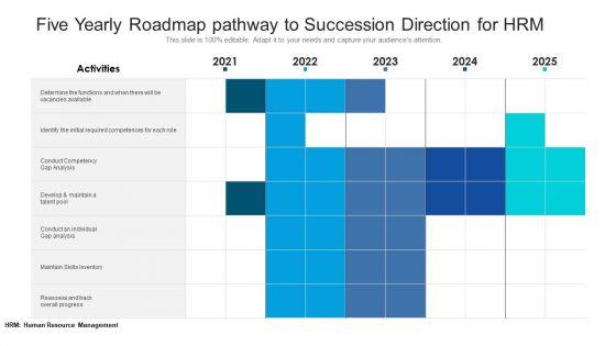 Five_Yearly_Roadmap_Pathway_To_Succession_Direction_For_HRM_Introduction_Slide_1.jpg
