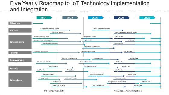 Five_Yearly_Roadmap_To_Iot_Technology_Implementation_And_Integration_Template_Slide_1.jpg