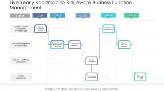 Five_Yearly_Roadmap_To_Risk_Aware_Business_Function_Management_Portrait_PDF_Slide_1.jpg