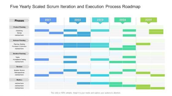 Five_Yearly_Scaled_Scrum_Iteration_And_Execution_Process_Roadmap_Introduction_Slide_1.jpg