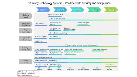 Five Yearly Technology Apparatus Roadmap With Security And Compliance Template Five Yearly Technology Apparatus Roadmap With Security And Compliance Template