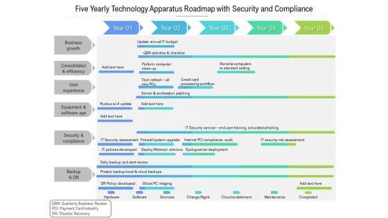Five_Yearly_Technology_Apparatus_Roadmap_With_Security_And_Compliance_Template_Slide_1.jpg