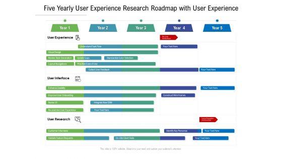Five_Yearly_User_Experience_Research_Roadmap_With_User_Experience_Sample_Slide_1.jpg