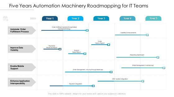 Five Years Automation Machinery Roadmapping For IT Teams Inspiration Five Years Automation Machinery Roadmapping For IT Teams Inspiration