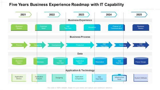 Five_Years_Business_Experience_Roadmap_With_IT_Capability_Pictures_Slide_1.jpg
