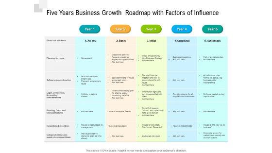 Five_Years_Business_Growth_Roadmap_With_Factors_Of_Influence_Portrait_Slide_1.jpg