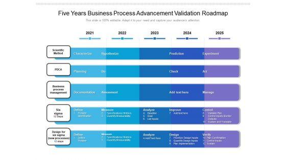Five_Years_Business_Process_Advancement_Validation_Roadmap_Template_Slide_1.jpg