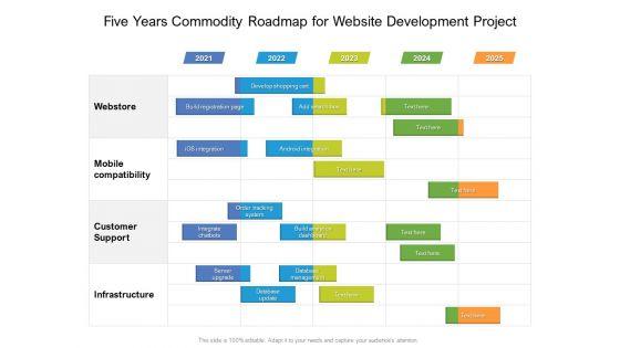 Five_Years_Commodity_Roadmap_For_Website_Development_Project_Rules_Slide_1.jpg