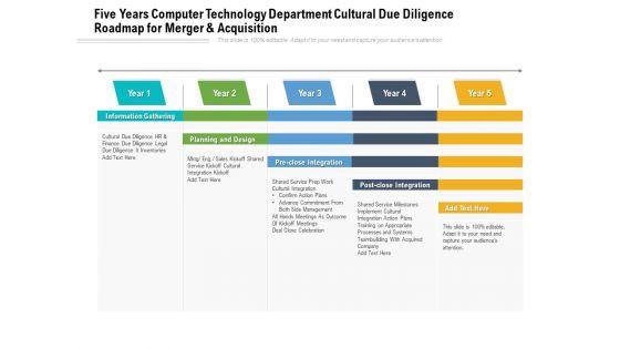 Five_Years_Computer_Technology_Department_Cultural_Due_Diligence_Roadmap_For_Merger_And_Acquisition_Structure_Slide_1.jpg