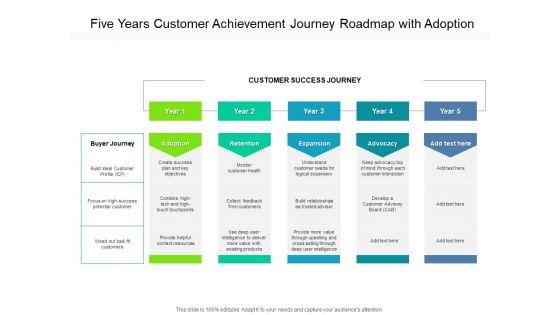 Five_Years_Customer_Achievement_Journey_Roadmap_With_Adoption_Graphics_Slide_1.jpg