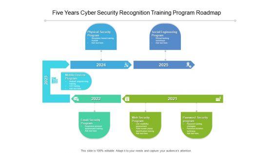 Five_Years_Cyber_Security_Recognition_Training_Program_Roadmap_Diagrams_Slide_1.jpg
