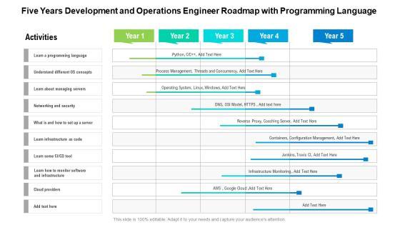 Five Years Development And Operations Engineer Roadmap With Programming Language Summary Five Years Development And Operations Engineer Roadmap With Programming Language Summary