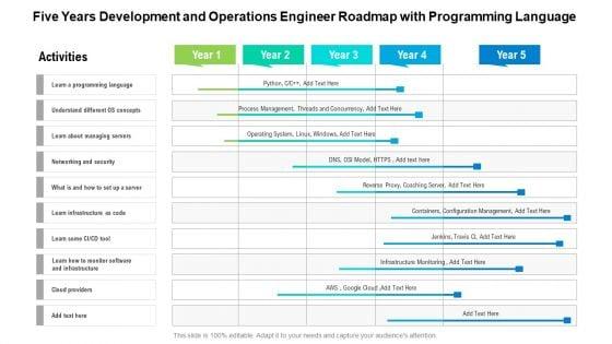 Five_Years_Development_And_Operations_Engineer_Roadmap_With_Programming_Language_Summary_Slide_1.jpg