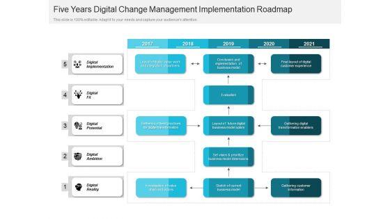 Five_Years_Digital_Change_Management_Implementation_Roadmap_Pictures_Slide_1.jpg