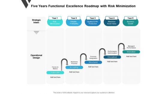 Five_Years_Functional_Excellence_Roadmap_With_Risk_Minimization_Clipart_Slide_1.jpg