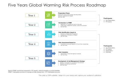 Five_Years_Global_Warming_Risk_Process_Roadmap_Clipart_Slide_1.jpg