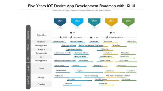 Five Years IOT Device App Development Roadmap With UX UI Introduction Five Years IOT Device App Development Roadmap With UX UI Introduction
