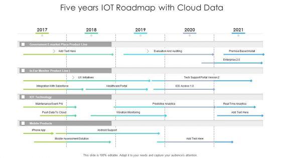 Five_Years_IOT_Roadmap_With_Cloud_Data_Structure_Slide_1.jpg
