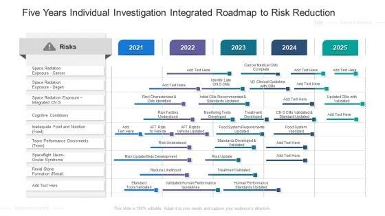Five_Years_Individual_Investigation_Integrated_Roadmap_To_Risk_Reduction_Portrait_Slide_1.jpg