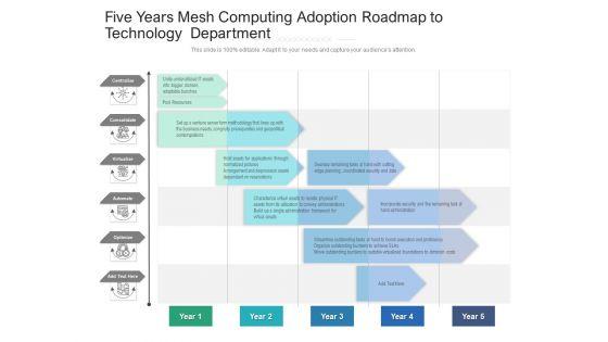 Five_Years_Mesh_Computing_Adoption_Roadmap_To_Technology_Department_Formats_Slide_1.jpg