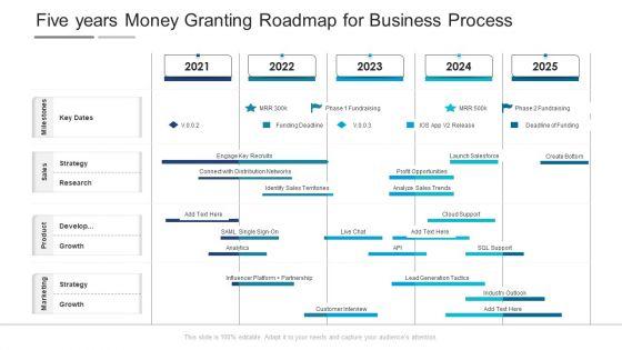 Five_Years_Money_Granting_Roadmap_For_Business_Process_Diagrams_Slide_1.jpg