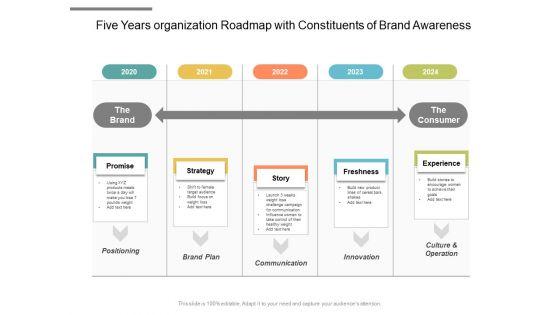 Five_Years_Organization_Roadmap_With_Constituents_Of_Brand_Awareness_Graphics_Slide_1.jpg