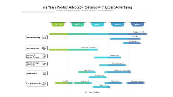 Five_Years_Product_Advocacy_Roadmap_With_Expert_Advertising_Ideas_Slide_1.jpg