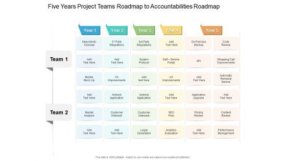 Five_Years_Project_Teams_Roadmap_To_Accountabilities_Roadmap_Summary_Slide_1.jpg