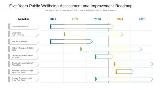 Five_Years_Public_Wellbeing_Assessment_And_Improvement_Roadmap_Guidelines_Slide_1.jpg
