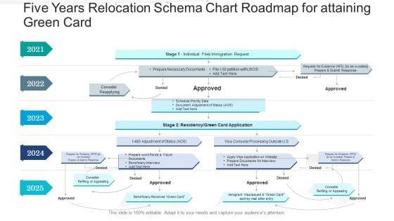 Five_Years_Relocation_Schema_Chart_Roadmap_For_Attaining_Green_Card_Ideas_Slide_1.jpg