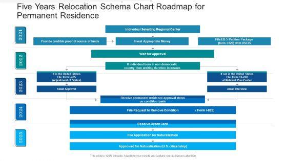 Five_Years_Relocation_Schema_Chart_Roadmap_For_Permanent_Residence_Graphics_Slide_1.jpg