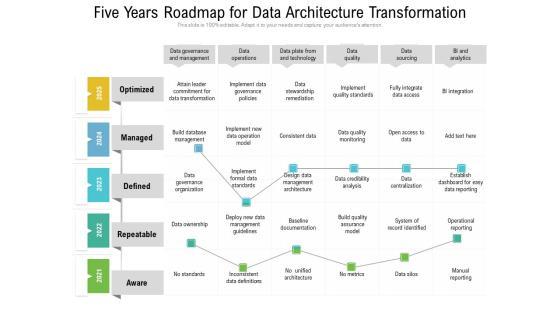 Five Years Roadmap For Data Architecture Transformation Introduction Five Years Roadmap For Data Architecture Transformation Introduction