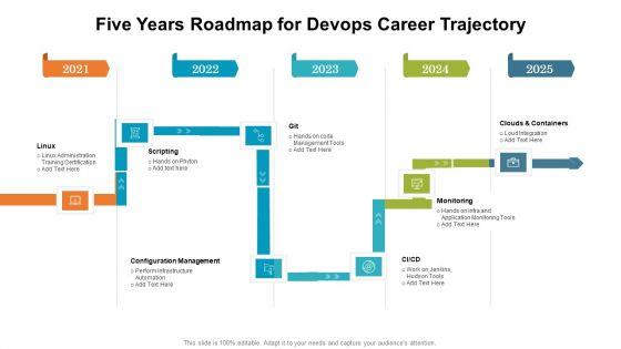Five_Years_Roadmap_For_Devops_Career_Trajectory_Information_Slide_1.jpg