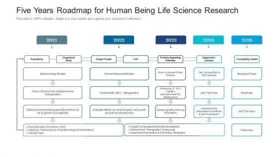 Five_Years_Roadmap_For_Human_Being_Life_Science_Research_Guidelines_Slide_1.jpg