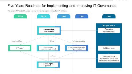 Five_Years_Roadmap_For_Implementing_And_Improving_IT_Governance_Background_Slide_1.jpg