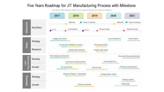 Five_Years_Roadmap_For_JIT_Manufacturing_Process_With_Milestone_Brochure_Slide_1.jpg
