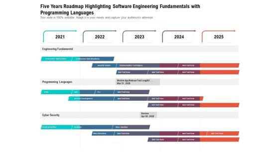 Five Years Roadmap Highlighting Software Engineering Fundamentals With Programming Languages Ideas Five Years Roadmap Highlighting Software Engineering Fundamentals With Programming Languages Ideas